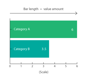 Bar chart anatomy