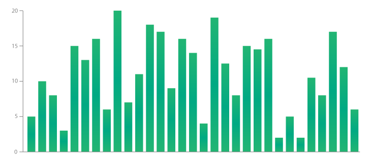 Bar chart reference