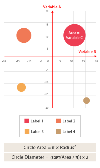 Bubble chart anatomy