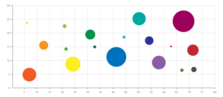 Bubble chart reference