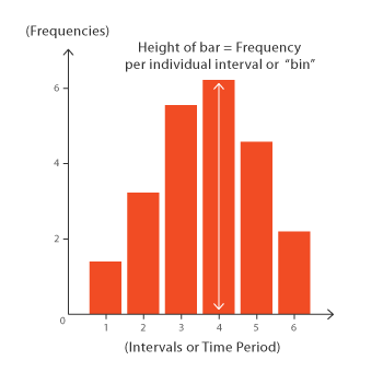 Histogram anatomy