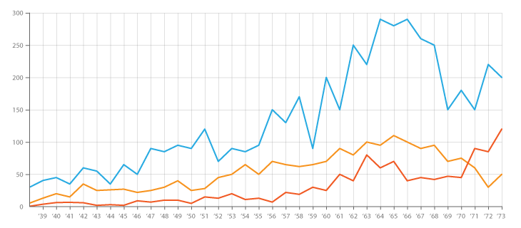 Line graph reference