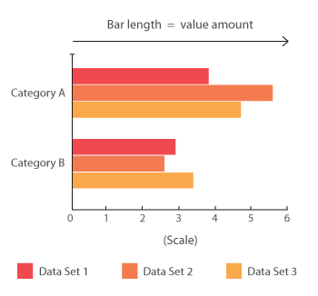 Multi-set bar chart anatomy