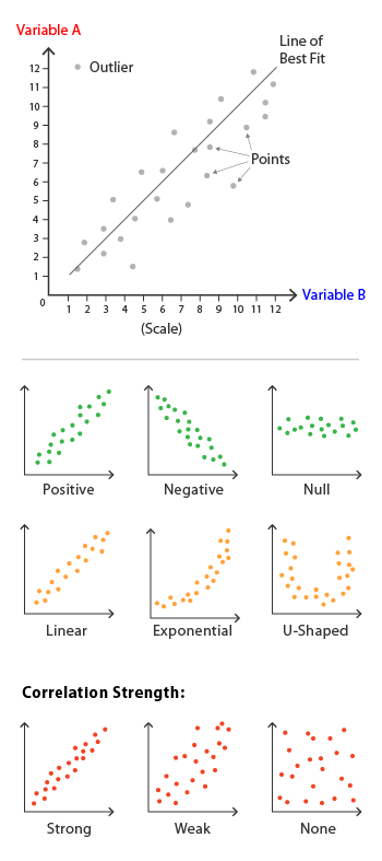 Scatterplot anatomy
