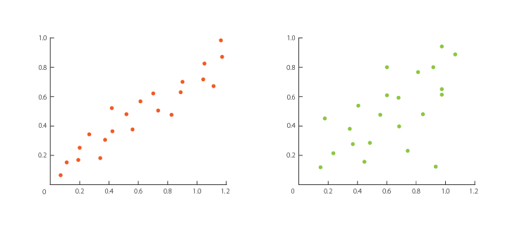 Scatterplot reference