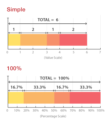 Stacked bar graph anatomy