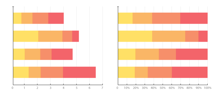 Stacked bar graph reference