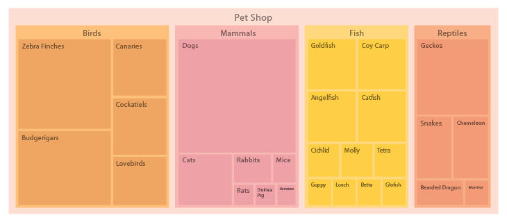 Treemap reference